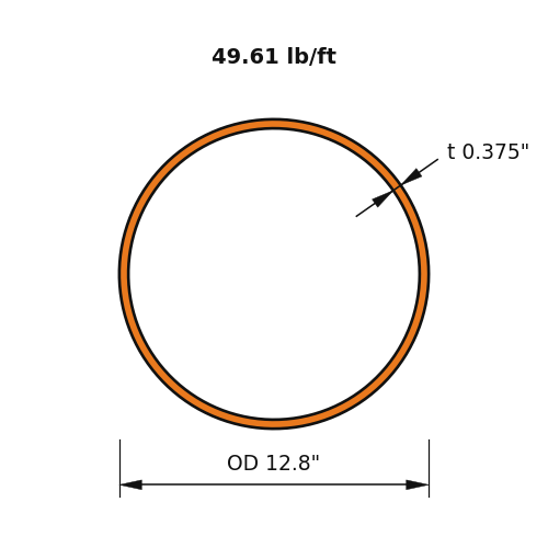 HSS12.75x.375