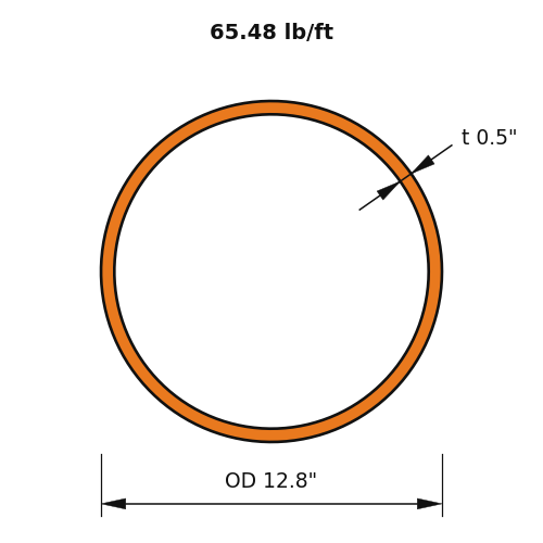 HSS12.75x.500
