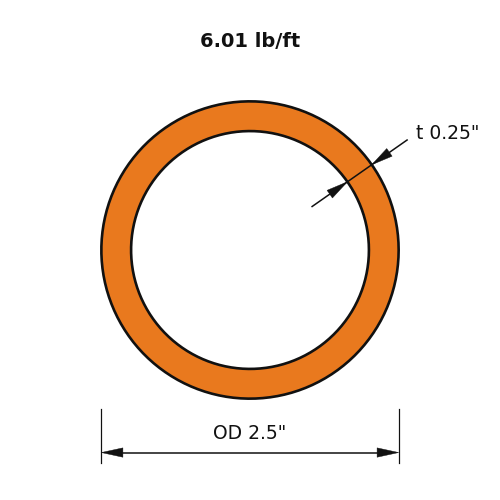 HSS2.5x.250