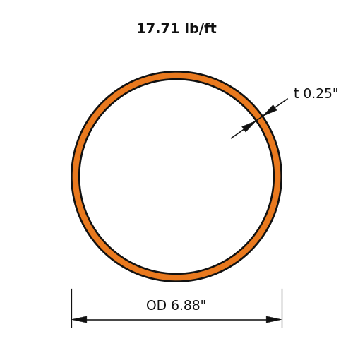 HSS6.875x.250