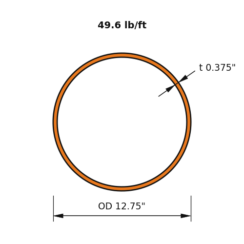 PIPE12STD