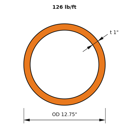PIPE12XXS
