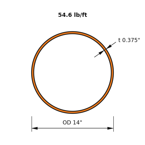 PIPE14STD