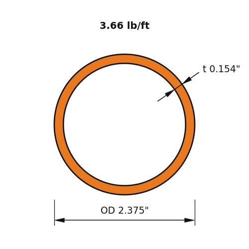 PIPE2STD