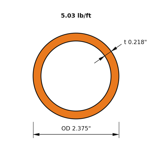 PIPE2XS